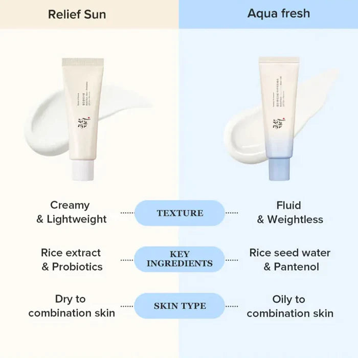 SCHOONHEID VAN JOSEON Relief Sun Aqua-Fresh: Rijst + B5